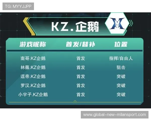 北京战队战术调整，迎来关键冲刺！，北京的职业战队