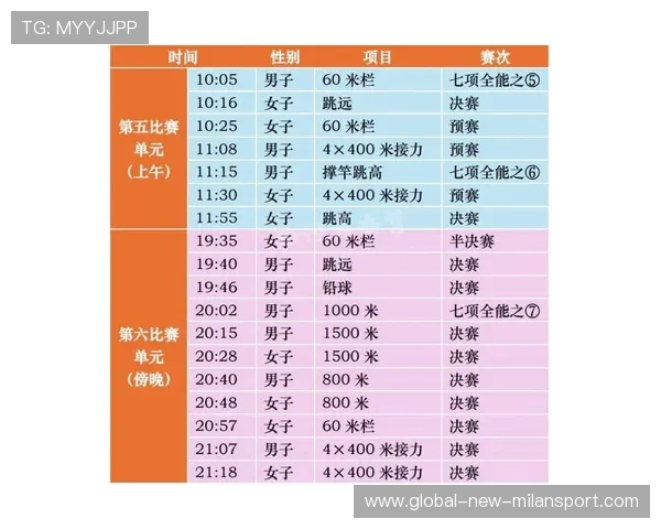 世界田径赛引入赛后恢复监测条例，世界田径协会